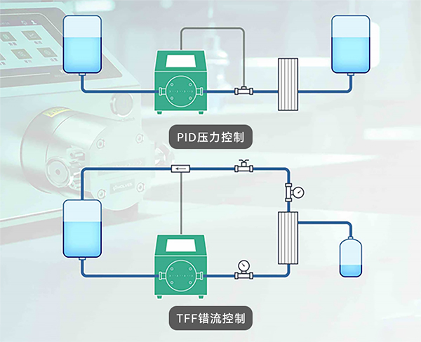 兼容多品牌传感器